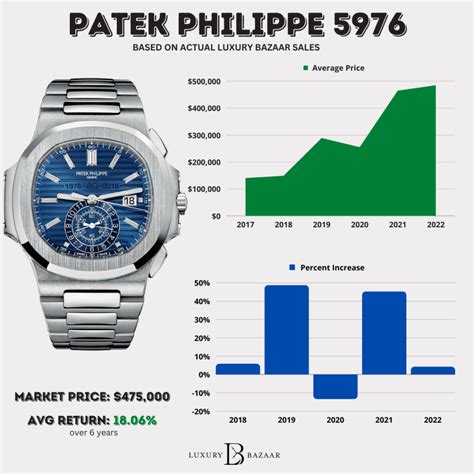 patek philippe listenpreise